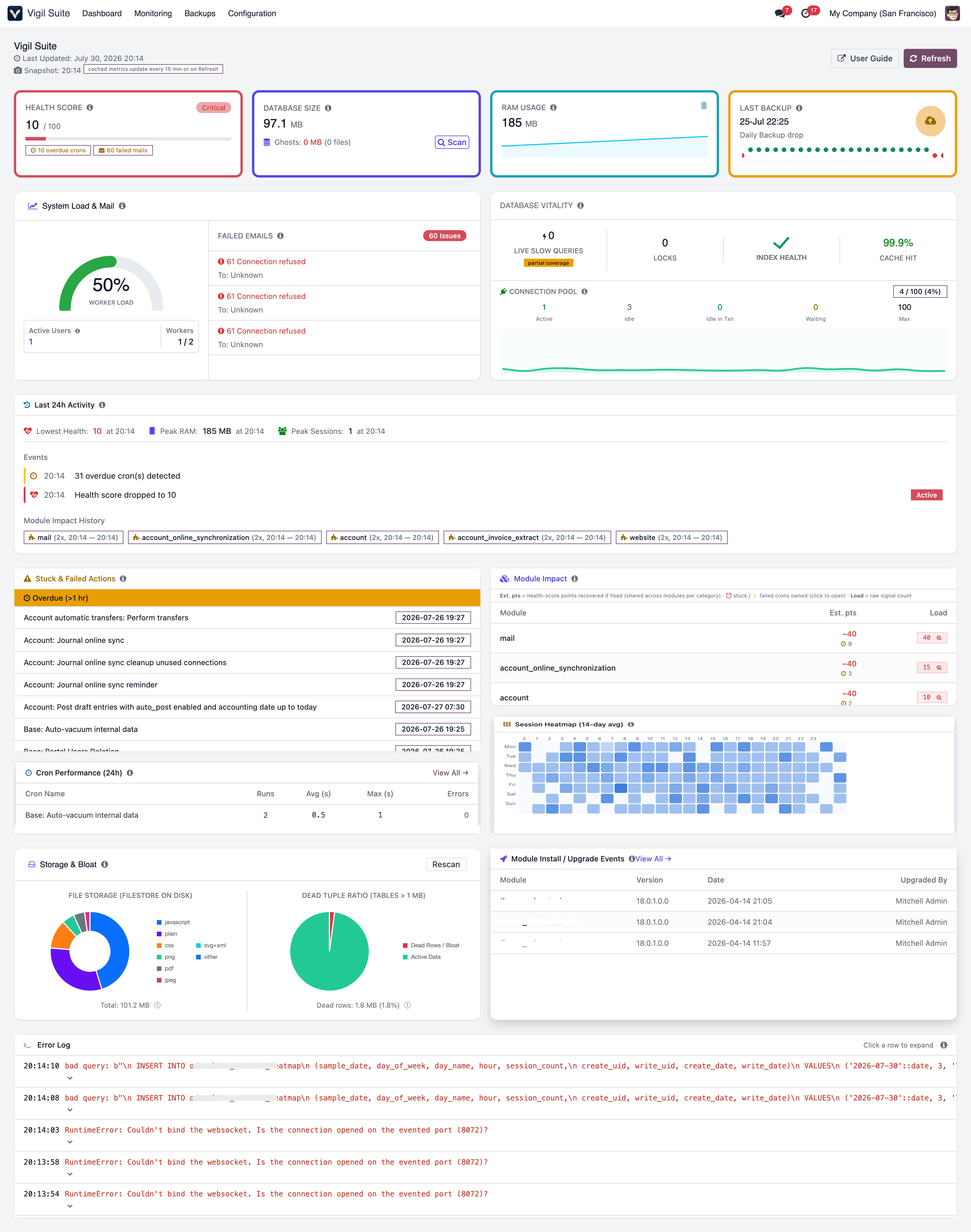Odoo monitoring dashboard — Vigil Suite health score, cron activity, RAM, and database metrics